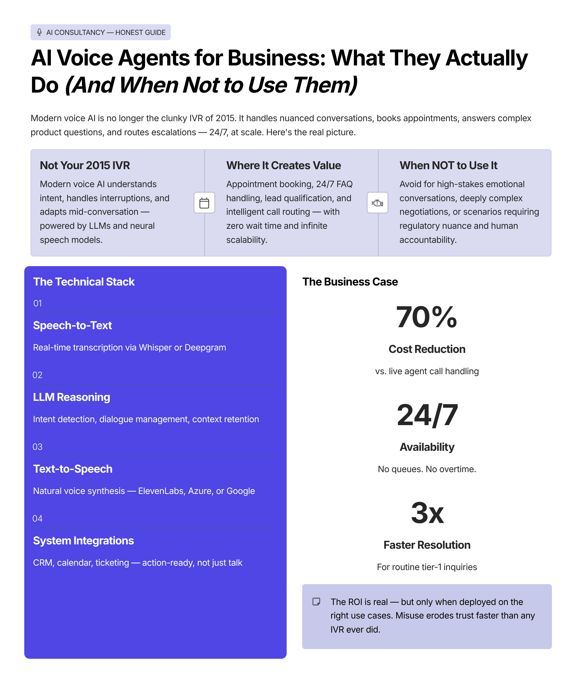 Infographic: AI Voice Agents for Business: What They Actually Do (And When Not to Use Them)